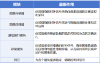 晶振在工業(yè)相機(jī)中的應(yīng)用