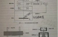 聚焦<b class='flag-5'>離子束</b>技術：核心知識與應用指南