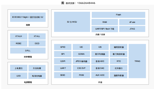 BK7252N-上海博通集成，BK7252N-WiFi4-音视频SOC单芯片，接入豆包AI大模型