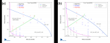 <b class='flag-5'>Phase</b> <b class='flag-5'>Lab</b>鎳基數(shù)據(jù)庫,輔助開發(fā)Ni-AI-Cr-X系高溫<b class='flag-5'>合金</b>