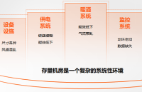 维谛技术：旧机房如何焕发新生？存量数据中心PUE优化全攻略