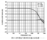 既然<b class='flag-5'>增益</b>帶寬積中的<b class='flag-5'>增益</b>是<b class='flag-5'>開環(huán)</b><b class='flag-5'>增益</b>及其帶寬，那如何用<b class='flag-5'>增益</b>帶寬積計(jì)算<b class='flag-5'>電路</b><b class='flag-5'>閉環(huán)</b>帶寬呢？