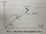 半导体雷射之发光线宽