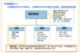 AI大潮下通訊<b class='flag-5'>基板材料</b>的普遍適用性(下)