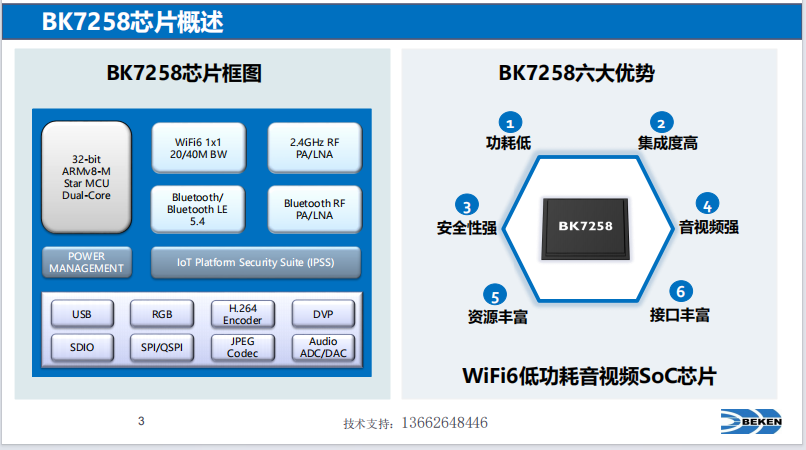 BK7258-上海博通集成，BK7258-WiFi6-音视频SOC单芯片，接入豆包AI大模型