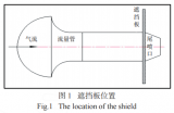 航空<b class='flag-5'>發動機</b>噴流噪聲近場<b class='flag-5'>測試</b>研究