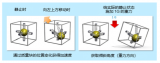 <b class='flag-5'>加速度</b>传感器的工作原理