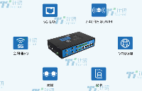 工業級千兆<b class='flag-5'>路由</b>器 5G+WIFI6?高速<b class='flag-5'>穩定</b>串口采集