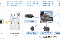 V2X<b class='flag-5'>车</b><b class='flag-5'>路</b><b class='flag-5'>协同</b>系统