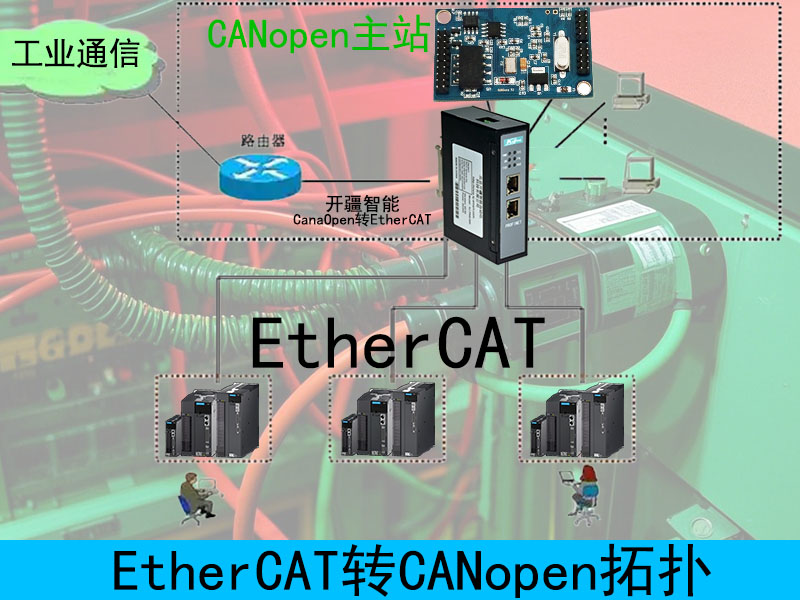 ethercat