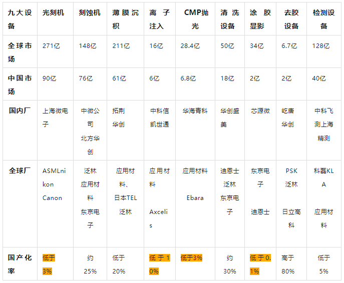 半導體設備、材料和封裝的核心邏輯：國產替代