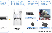 V2X<b class='flag-5'>車</b><b class='flag-5'>路</b><b class='flag-5'>協同</b>系統