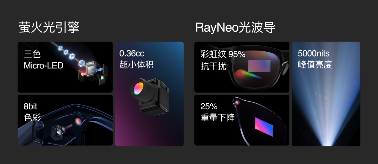 <b class='flag-5'>CES</b> 2025：AI<b class='flag-5'>智能</b>眼镜成为“爆款”，“百镜大战”下开展芯片、光学显示技术之争