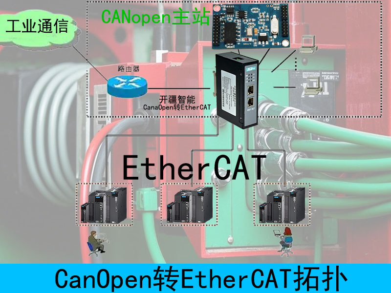 ethercat