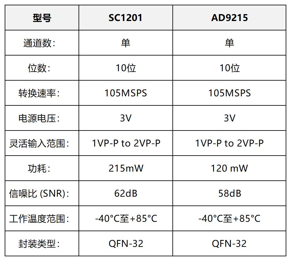 SC1201對比AD9215.jpg