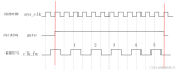 FPGA<b class='flag-5'>頻率</b><b class='flag-5'>測量</b>的三種方法