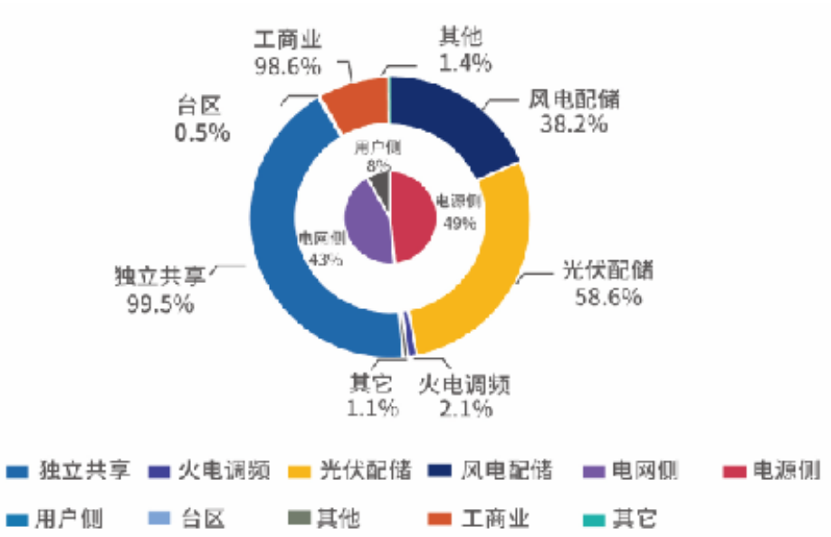 安科瑞<b class='flag-5'>儲</b><b class='flag-5'>能</b>能量管理<b class='flag-5'>系統</b>在<b class='flag-5'>工商業</b><b class='flag-5'>儲</b><b class='flag-5'>能</b>柜、<b class='flag-5'>儲</b><b class='flag-5'>能</b>集中箱的應用