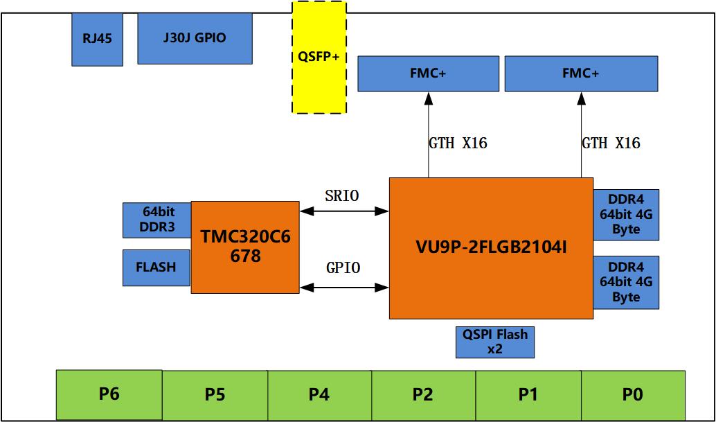 基于6U VPX的TMS320C6678+XCVU9P的<b class='flag-5'>高性能</b>處理平臺