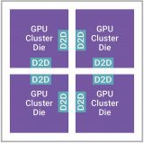 利用<b class='flag-5'>Multi-Die</b>設計的AI數據中心芯片對40G UCIe IP的<b class='flag-5'>需求</b>