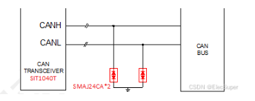 plc