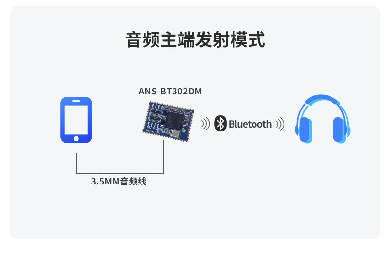 深圳市安朔科技有限公司