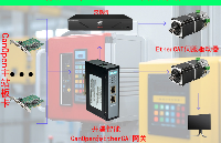 3步搞定！Canopen轉EtherCAT網關，驅動伺服新突破