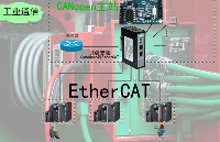 CanOpen转EtherCAT在脱硫装置的高效应用