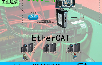 EtherCAT轉CANopen神器在脫硫裝置揭秘