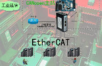 EtherCAT转CANopen数字油田的高效解决方案