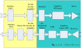 使用FPGA对40<b class='flag-5'>G</b>以太网<b class='flag-5'>接口</b>芯片Serdes进行<b class='flag-5'>测试</b>的方法