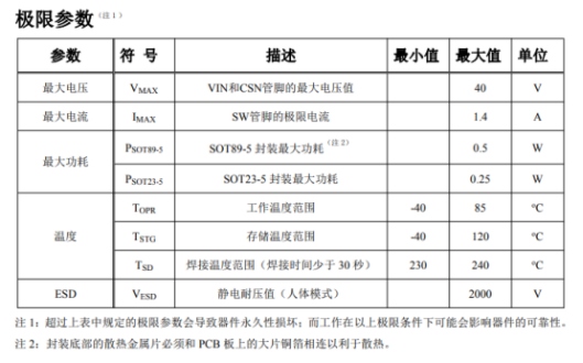 LED驱动芯片