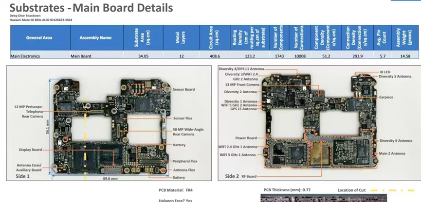 2025，<b class='flag-5'>國產</b>手機Wi-Fi <b class='flag-5'>FEM</b>元年