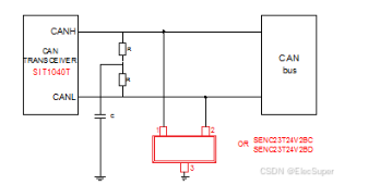 plc