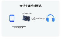 QCC3040藍(lán)牙模塊助力跑步機(jī)功能升級(jí)