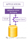 適用于<b class='flag-5'>Oracle</b>的dbExpress驅(qū)動程序