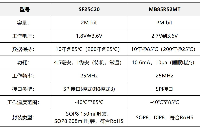 舜銘存儲鐵電存儲器<b class='flag-5'>SF25C20</b>替換<b class='flag-5'>MB85RS2MT</b><b class='flag-5'>性能</b>及應用優勢有哪些？