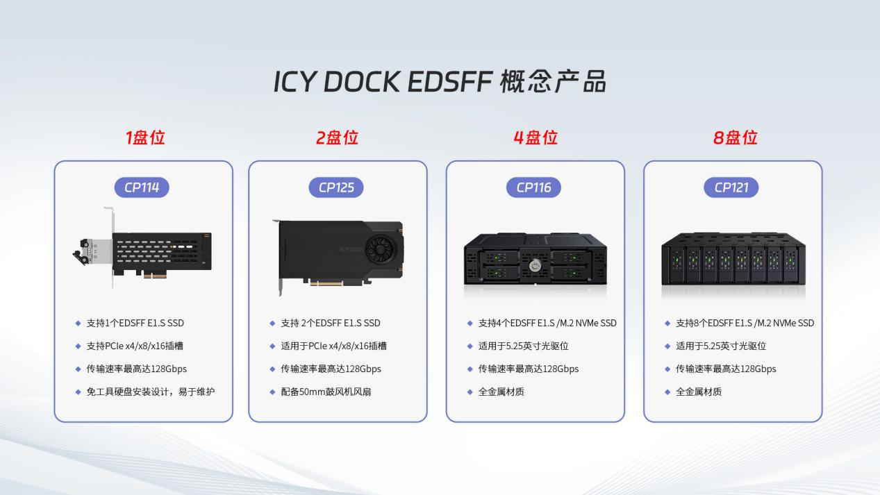  EDSFF企业级存储最新市场动态与剧透