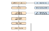 破壞性物理分析(DPA)技術<b class='flag-5'>在</b><b class='flag-5'>元器件</b><b class='flag-5'>中</b>的應用