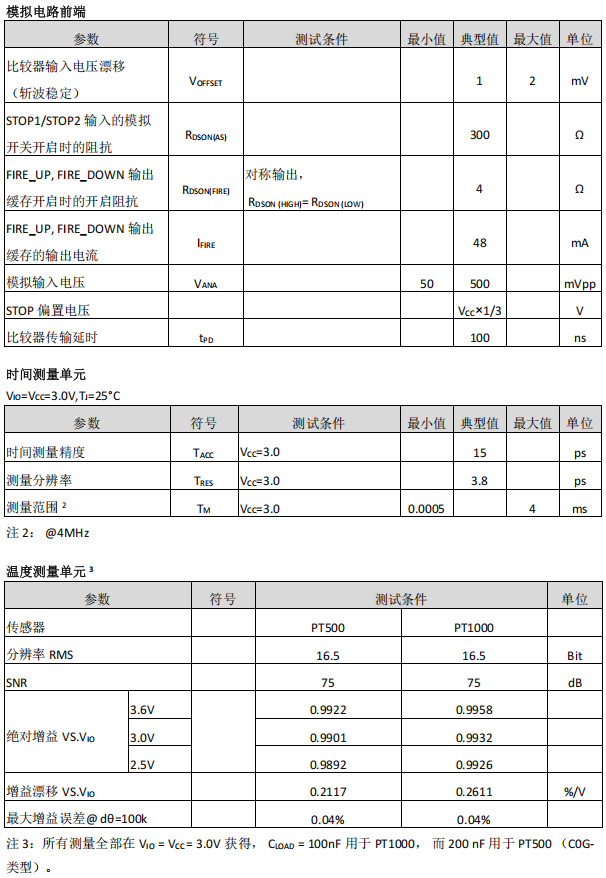 测量电路