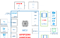 基于8051內(nèi)核<b class='flag-5'>MCU</b> <b class='flag-5'>AiP8F</b>3216的小型制氧機(jī)<b class='flag-5'>方案</b>