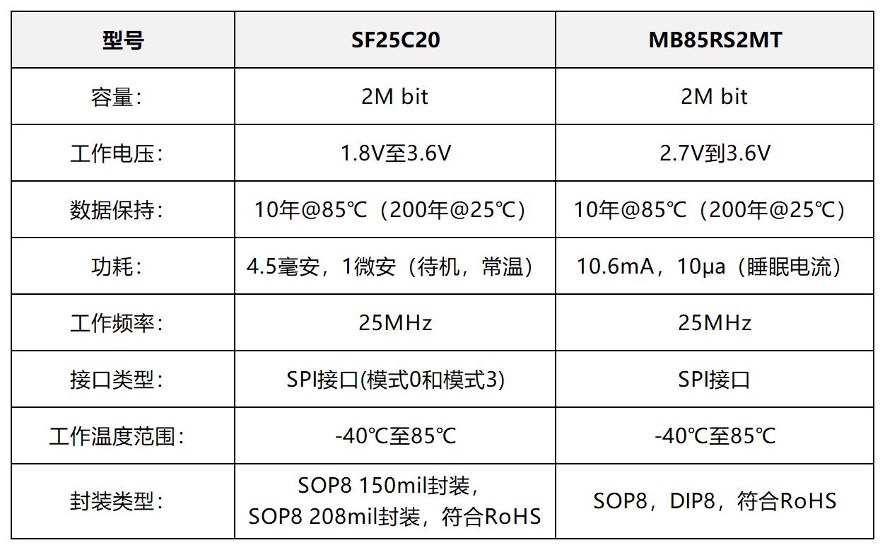 各芯片對比圖_Sheet1.jpg