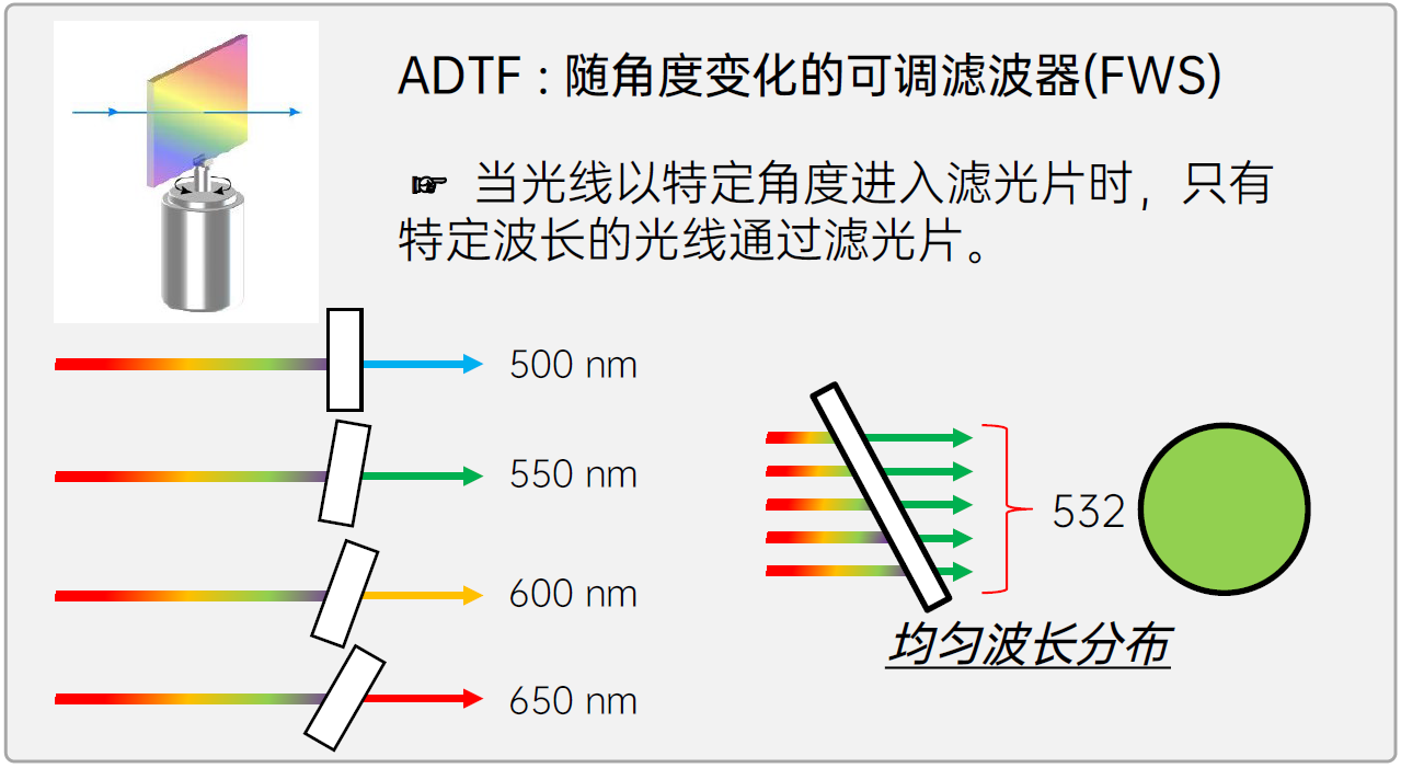 光谱仪器