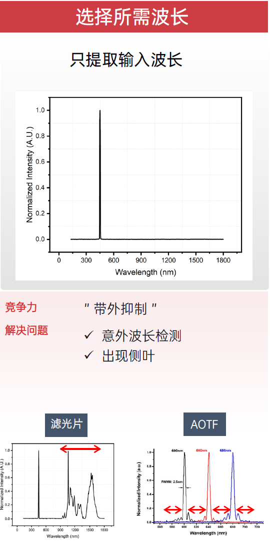 光谱仪器