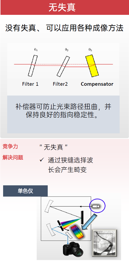 光谱仪器