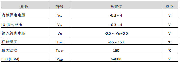 测量电路