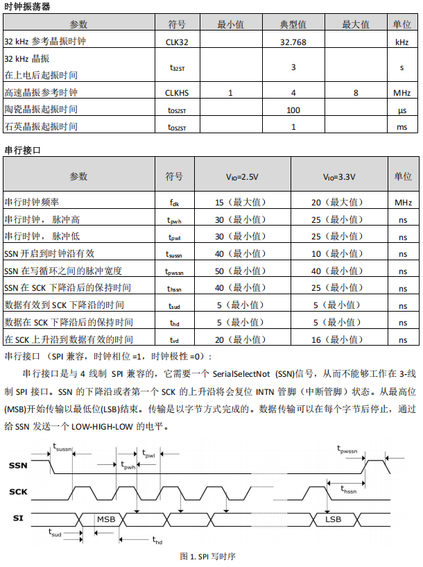 测量电路