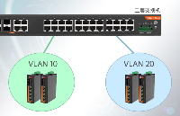 <b class='flag-5'>網絡</b>管理中的<b class='flag-5'>VLAN</b>隔離：不同<b class='flag-5'>VLAN</b>設備無法直接通信的原因與解決方案