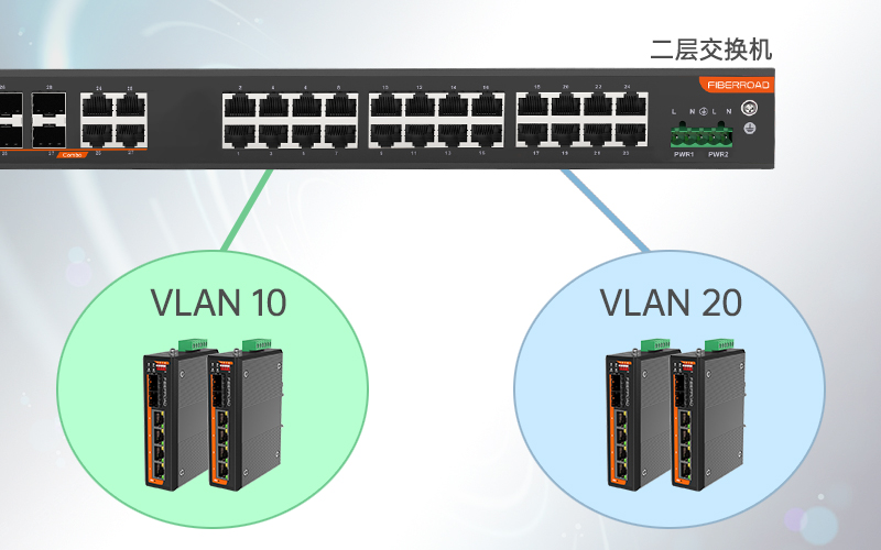 VLAN