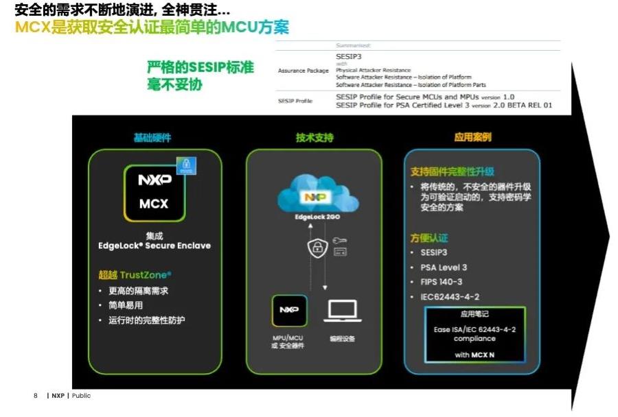 恩智浦携手RT-Thread全力赋能智能工业与物联网新时代