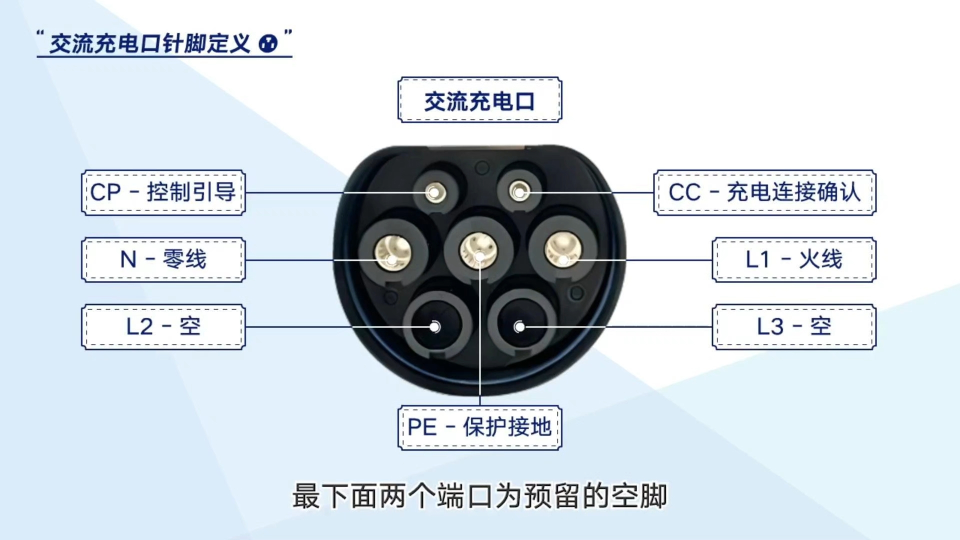 交流充電樁7孔接口定義方式#充電樁 #電路原理 #電路知識(shí) #工作原理大揭秘 